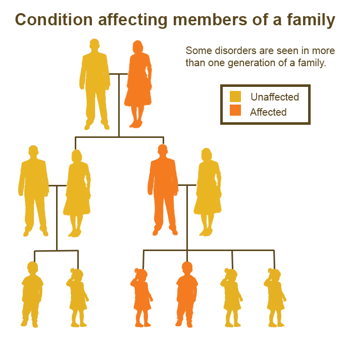 Inheriting Mental Disorders HealthyChildren