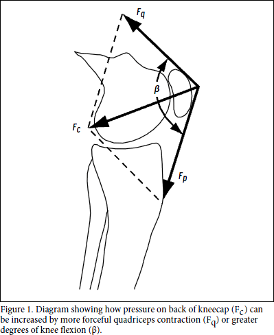 pressure in knee cap