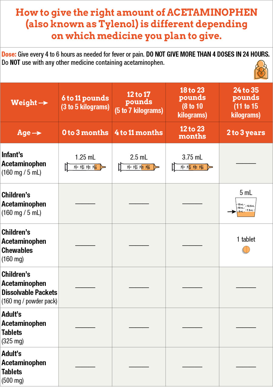 Baby Tylenol Dosage Chart