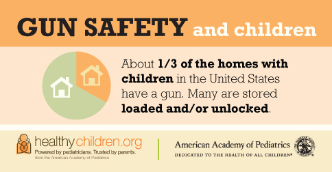 Gun Safety and Children