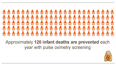 Newborn Pulse Oximetry Screening to Detect Critical Congenital Heart Disease - HealthyChildren.org