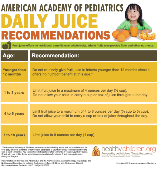AAP Daily Juice Recommendations - Infographic