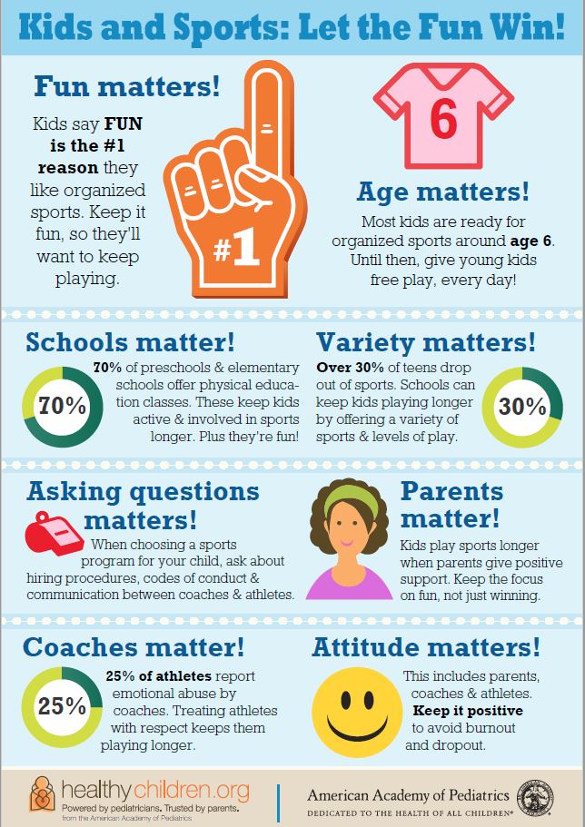 Kids and SPorts - How Parents Can Let Fun Win - HealthyChildren.org