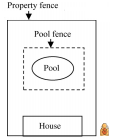 Pool Safety Fence Example - AAP