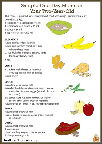 Sample Menu for a Two-Year-Old 