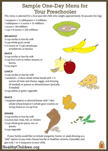 Feeding & Nutrition Tips: 4-to 5-Year-Olds 
