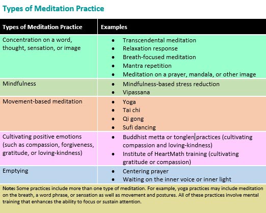 8 Types of Meditation to Find Your Calm