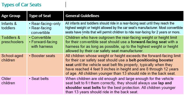 motorhome child car seat