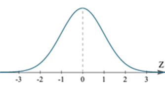 A z-score is a number. The number may be a positive number (greater than 0) or a negative number (less than 0).