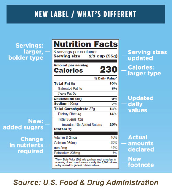 Using the Nutrition Facts Label  Nutrition Education Services Center