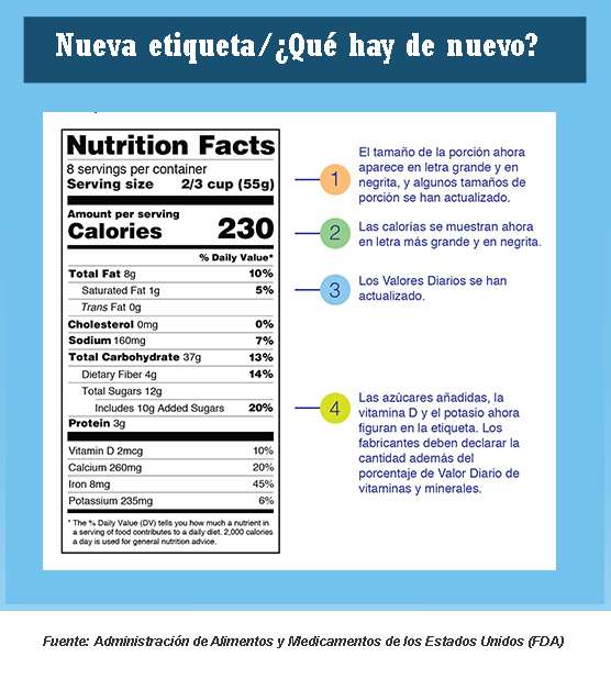 Partes De Una Etiqueta Nutricional - Dinami