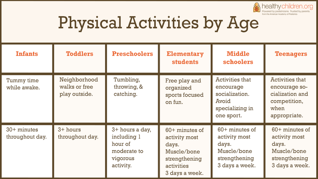 Making Physical Activity a Way of Life: AAP Policy Explained