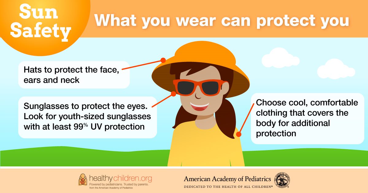Sun Safety Information for Parents About Sunburn & Sunscreen